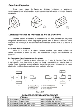 LEITURA E INTERPRETAÇÃO DE DESENHO TÉCNICO 41
Exercícios Propostos
Tome como vistas de frente as direções indicadas e, analisando
cuidadosamente os rebatimentos, faça o esboço das seis vistas principais de cada
peça dada.
Comparações entre as Projeções do 1° e do 3° Diedros
Visando facilitar o estudo e o entendimento dos dois sistemas de projeções
ortogonais, normalizados como linguagem gráfica para o desenho técnico, serão
realçadas as diferenças e as coincidências existentes entre o 1º e o 3º diedros a
seguir.
1 - Quanto à vista de Frente
Tanto no 1° como no 3° diedro, deve-se escolher como frente o lado que
melhor representa a forma da peça, respeitando sua posição de trabalho ou de
equilíbrio.
2 – Quanto às Posições relativas das vistas
A Figura 3.17 mostra as vistas principais do 1° e do 3° diedros. Para facilitar
a comparação, nos dois casos, a vista de frente corresponde ao mesmo lado do
objeto. Como é mantida a mesma frente, conseqüentemente, todas as outras vistas
são iguais, modificando somente as suas posições relativas.
5
4 1 3 6
2
1 - Vista de Frente
2 - Vista Superior
3 - Vista Inferior
5
4
1
3
6
2
4 - Vista Lateral Direita
5 - Vista Lateral Esquerda
6 - Vista Posterior
Figura 3.17
POSIÇÕES RELATIVAS À VISTA DE FRENTE
1º Diedro 3º Diedro
A vista superior fica embaixo A vista superior fica em cima
A vista inferior fica em cima A vista inferior fica embaixo
A vista lateral direita fica à esquerda A vista lateral direita fica à direita
A vista lateral esquerda fica à direita A vista lateral esquerda fica à esquerda
 