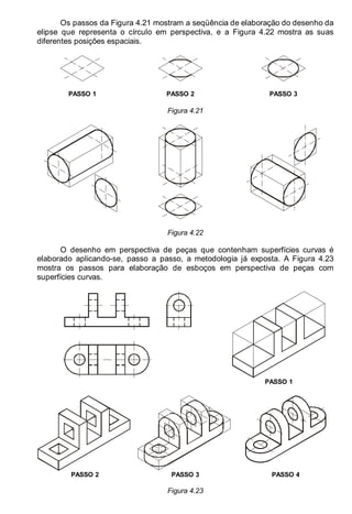 LEITURA E INTERPRETAÇÃO DE DESENHO TÉCNICO 57
Os passos da Figura 4.21 mostram a seqüência de elaboração do desenho da
elipse que representa o círculo em perspectiva, e a Figura 4.22 mostra as suas
diferentes posições espaciais.
PASSO 1 PASSO 2 PASSO 3
Figura 4.21
Figura 4.22
O desenho em perspectiva de peças que contenham superfícies curvas é
elaborado aplicando-se, passo a passo, a metodologia já exposta. A Figura 4.23
mostra os passos para elaboração de esboços em perspectiva de peças com
superfícies curvas.
PASSO 1
PASSO 2 PASSO 3 PASSO 4
Figura 4.23
 