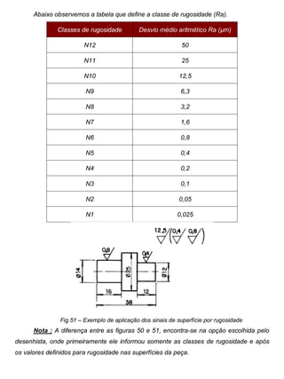 Colégio Evangélico Panambi Desenho Técnico Mecânico
Elaboração : Agnaldo Jardel Trennepohl Página 63
Abaixo observemos a tabela que define a classe de rugosidade (Ra).
Classes de rugosidade Desvio médio aritmético Ra (µm)
N12 50
N11 25
N10 12,5
N9 6,3
N8 3,2
N7 1,6
N6 0,8
N5 0,4
N4 0,2
N3 0,1
N2 0,05
N1 0,025
Fig.51 – Exemplo de aplicação dos sinais de superfície por rugosidade
Nota : A diferença entre as figuras 50 e 51, encontra-se na opção escolhida pelo
desenhista, onde primeiramente ele informou somente as classes de rugosidade e após
os valores definidos para rugosidade nas superfícies da peça.
 