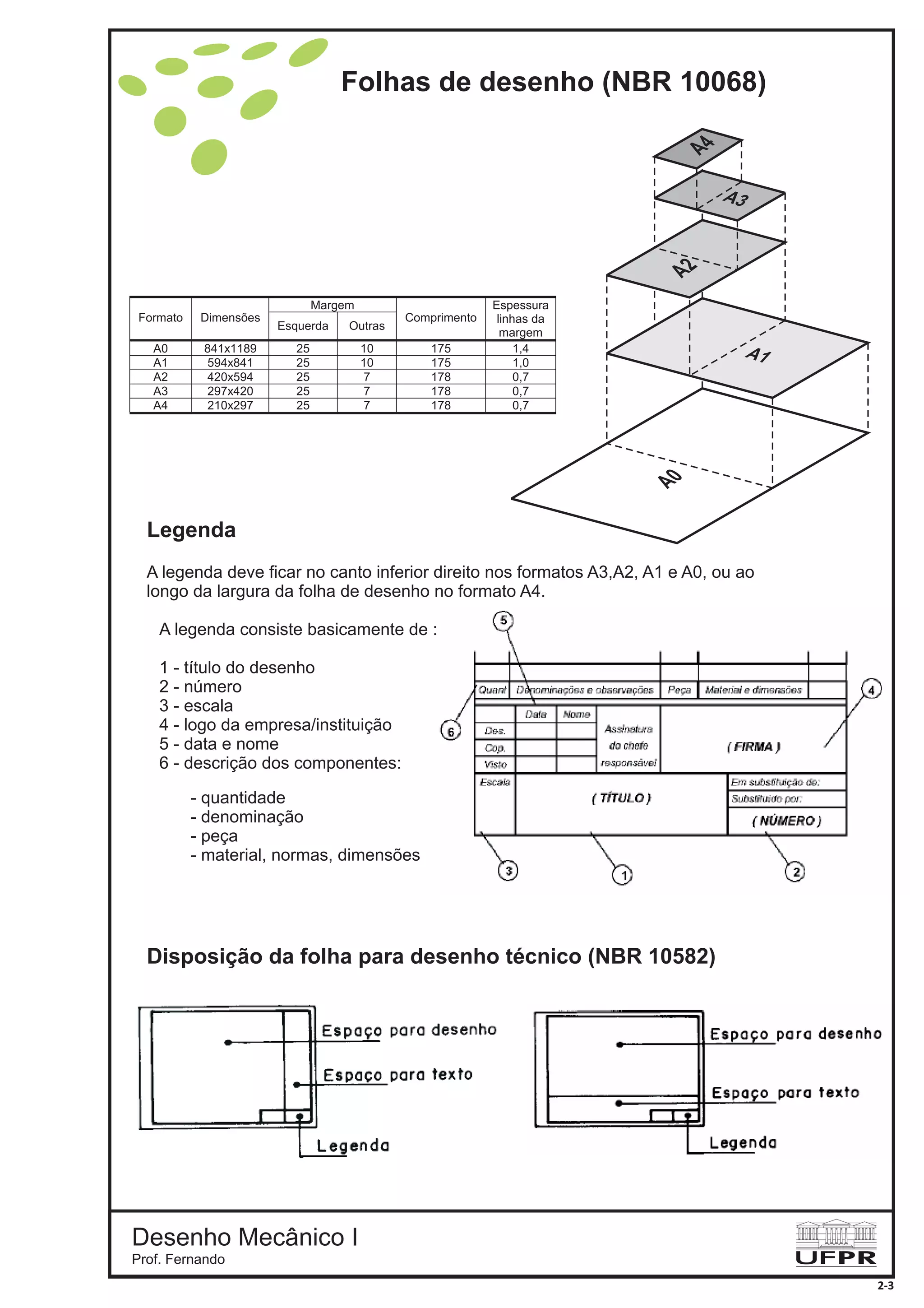 Margem
Formato Dimensões
Esquerda Outras
Comprimento
Espessura
linhas da
margem
A0 841x1189 25 10 175 1,4
A1 594x841 25 10 175 1,0
A2 420x594 25 7 178 0,7
A3 297x420 25 7 178 0,7
A4 210x297 25 7 178 0,7
A legenda deve ficar no canto inferior direito nos formatos A3,A2, A1 e A0, ou ao
longo da largura da folha de desenho no formato A4.
A legenda consiste basicamente de :
1 - título do desenho
2 - número
3 - escala
4 - logo da empresa/instituição
5 - data e nome
6 - descrição dos componentes:
- quantidade
- denominação
- peça
- material, normas, dimensões
Disposição da folha para desenho técnico (NBR 10582)
Legenda
A2A4
A0
A1
A3
Folhas de desenho (NBR 10068)
Desenho Mecânico I
Prof. Fernando
2-3
 