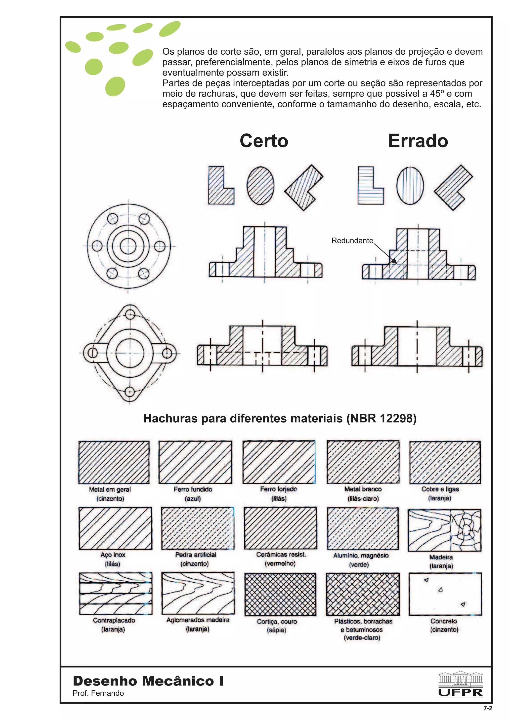 Certo Errado
Redundante
Hachuras para diferentes materiais (NBR 12298)
Os planos de corte são, em geral, paralelos aos planos de projeção e devem
passar, preferencialmente, pelos planos de simetria e eixos de furos que
eventualmente possam existir.
Partes de peças interceptadas por um corte ou seção são representados por
meio de rachuras, que devem ser feitas, sempre que possível a 45º e com
espaçamento conveniente, conforme o tamamanho do desenho, escala, etc.
Desenho Mecânico I
Prof. Fernando
7-2
 