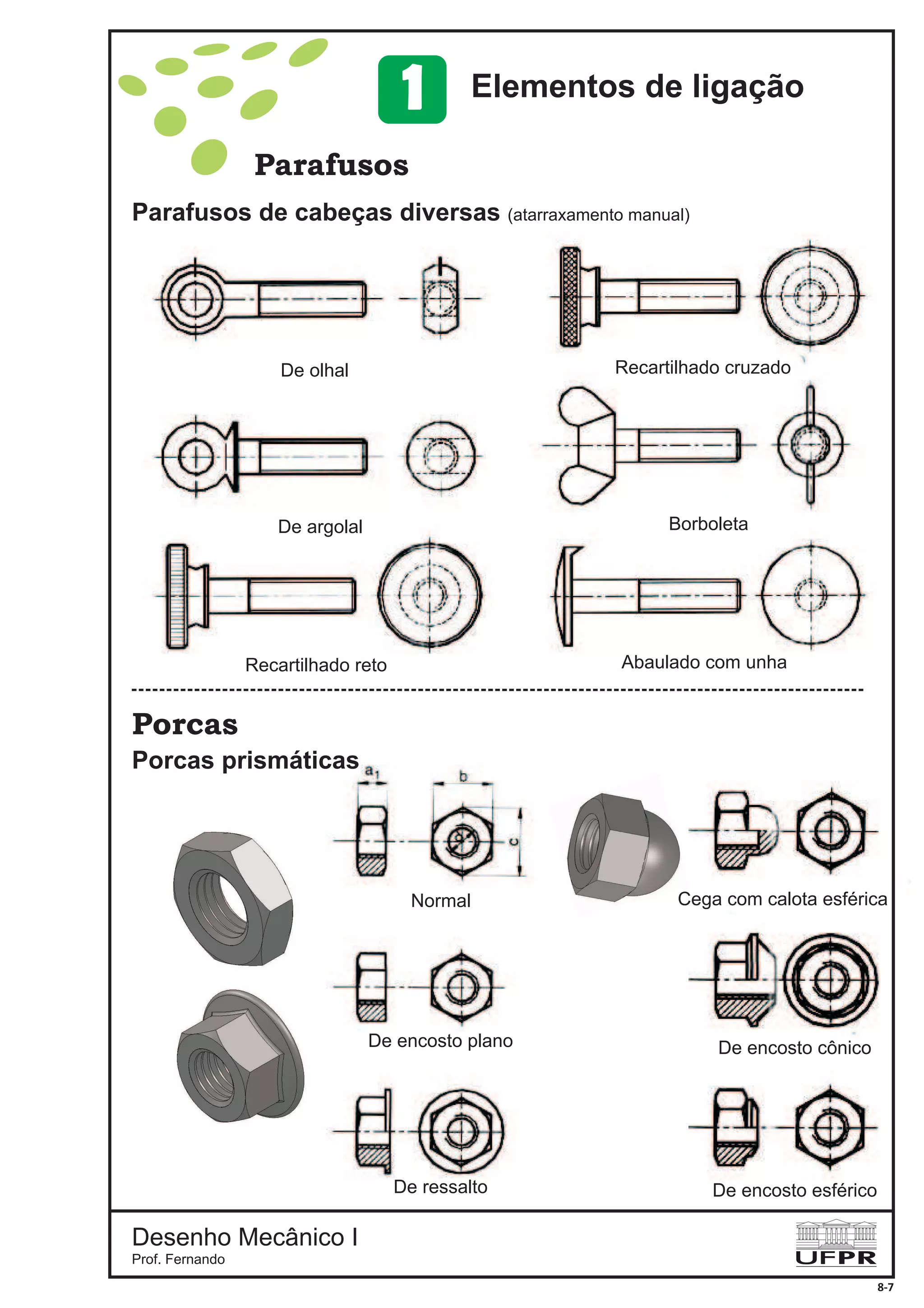 Desenho Mecânico I
Prof. Fernando
8-7
Parafusos
Porcas
Parafusos de cabeças diversas (atarraxamento manual)
Porcas prismáticas
De olhal Recartilhado cruzado
De argolal Borboleta
Recartilhado reto
Normal Cega com calota esférica
De encosto plano De encosto cônico
De ressalto De encosto esférico
Abaulado com unha
Elementos de ligação1
 