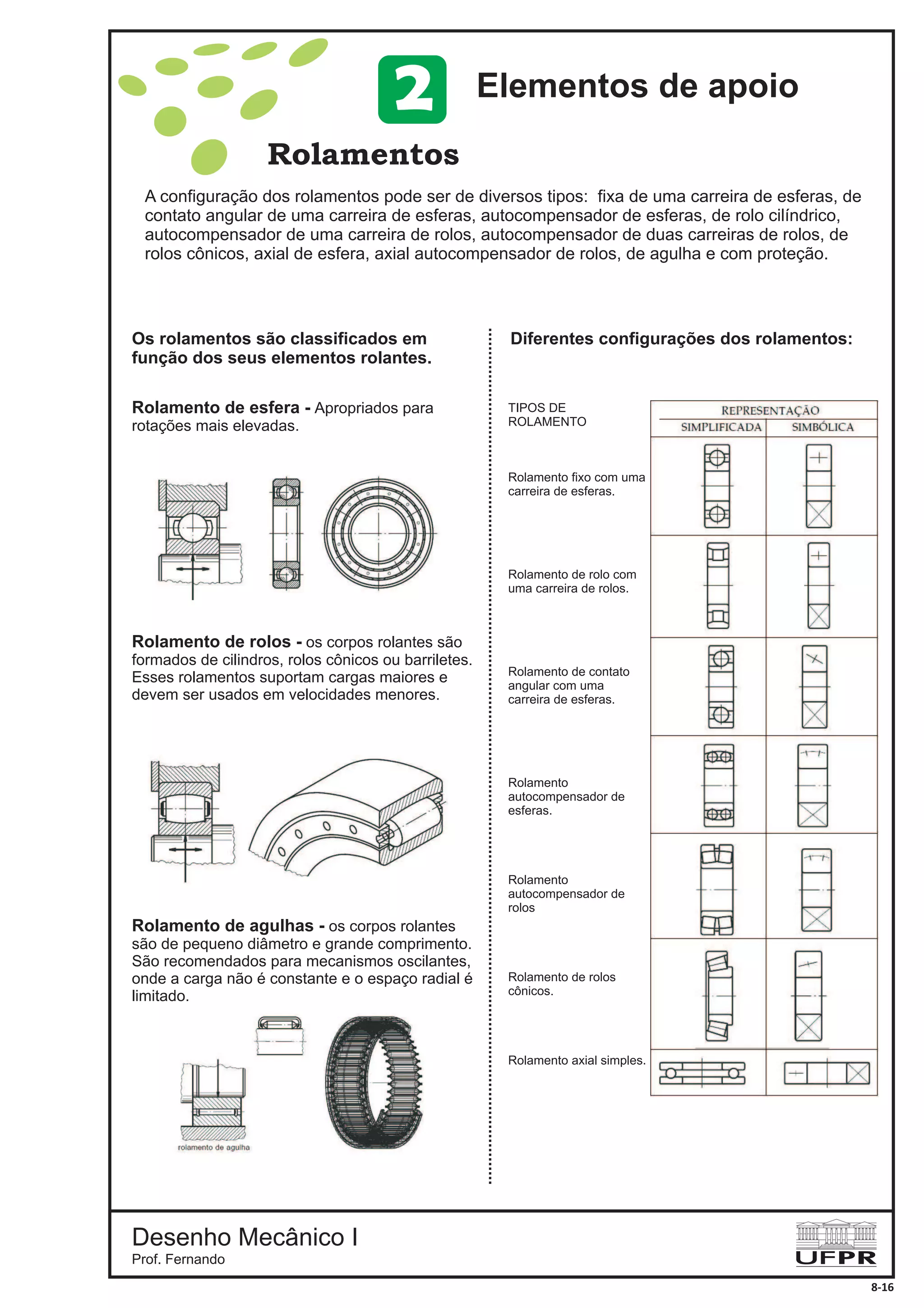 Desenho Mecânico I
Prof. Fernando
Rolamentos
TIPOS DE
ROLAMENTO
Rolamento fixo com uma
carreira de esferas.
Rolamento de rolo com
uma carreira de rolos.
Rolamento de contato
angular com uma
carreira de esferas.
Rolamento
autocompensador de
esferas.
Rolamento
autocompensador de
rolos
Rolamento de rolos
cônicos.
Rolamento axial simples.
8-16
A configuração dos rolamentos pode ser de diversos tipos: fixa de uma carreira de esferas, de
contato angular de uma carreira de esferas, autocompensador de esferas, de rolo cilíndrico,
autocompensador de uma carreira de rolos, autocompensador de duas carreiras de rolos, de
rolos cônicos, axial de esfera, axial autocompensador de rolos, de agulha e com proteção.
Os rolamentos são classificados em
função dos seus elementos rolantes.
Diferentes configurações dos rolamentos:
Rolamento de esfera - Apropriados para
rotações mais elevadas.
Rolamento de rolos - os corpos rolantes são
formados de cilindros, rolos cônicos ou barriletes.
Esses rolamentos suportam cargas maiores e
devem ser usados em velocidades menores.
Rolamento de agulhas - os corpos rolantes
são de pequeno diâmetro e grande comprimento.
São recomendados para mecanismos oscilantes,
onde a carga não é constante e o espaço radial é
limitado.
Elementos de apoio2
 