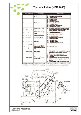 Tipos de linhas (NBR 8403)
Tipo de linhas Descrição Aplicações
Desenho Mecânico I
Prof. Fernando
2-7
 