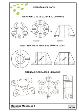 REBATIMENTO DE DETALHES NÃO CORTADOS
REBATIMENTOS DE NERVURAS NÃO CORTADAS
DISTINÇÃO ENTRE ABAS E NERVURAS
Superior Corte AA
ER
R
A
D
O
C
ER
TO
Exceções em Corte
Desenho Mecânico I
Prof. Fernando
7-8
 