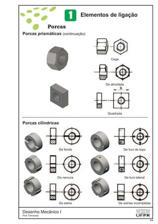 Desenho Mecânico I
Prof. Fernando
8-8
Porcas
Porcas prismáticas (continuação)
Cega
De almofada
Quadrada
Porcas cilíndricas
De fenda
De nervura
De estria
De furo de topo
De furo lateral
De estrias incompletas
Elementos de ligação1
 