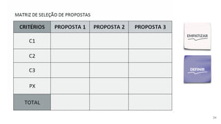 34
EMPATIZAR
DEFINIR
 