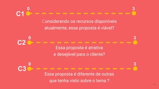 Considerando os recursos disponíveis
atualmente, essa proposta é viável?
Essa proposta é atrativa
e desejável para o cliente?
Essa proposta é diferente de outras
que tenha visto sobre o tema ?
0 3
0 3
0 3
35
C1
C2
C3
 
