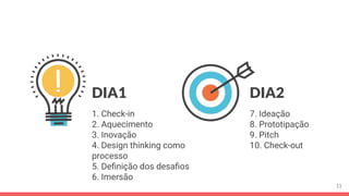 DIA1
1. Check-in
2. Aquecimento
3. Inovação
4. Design thinking como
processo
5. Deﬁnição dos desaﬁos
6. Imersão
7. Ideação
8. Prototipação
9. Pitch
10. Check-out
DIA2
11
 