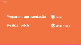 Preparar a apresentação
>>Pitch
5mim / time
5mim
Realizar pitch
69
 