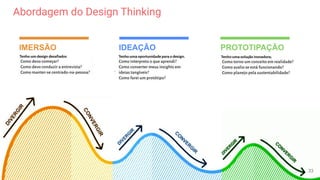 Abordagem do Design Thinking
Deﬁnir
desaﬁo
IMERSÃO IDEAÇÃO PROTOTIPAÇÃO
33
 
