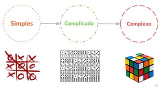 Complicado
Simples Complexo
42
 