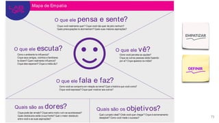 EMPATIZAR
DEFINIR
71
 