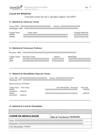 Diagrama de Fluxo de Dados Pág.
Prof. Rafael Rodrigues
Layout dos Relatórios
Com base nestes lay-out’s, desenhe a figura 3 do DFD
1) Relatório de Alunos por Turma
Turma: 9999 – XXXXXXXXXXXXXXXXXXXXXXX Horário: XXXXXXXXXXXXXXX
Modalidade: 9999 – XXXXXXXXXXXXXXXXXXXXXXXXXXXXXXXXXXXXXXXXX
Código Aluno Nome Aluno Situação Matrícula
999999 XXXXXXXXXXXXXXXXXXXXXXXXXXXXXXXXXX XXXXXXXXXXX
999999 XXXXXXXXXXXXXXXXXXXXXXXXXXXXXXXXXX XXXXXXXXXXX
__________________________________________________________________________________
2) Relatório de Turmas por Professor
Professor: 9999 – XXXXXXXXXXXXXXXXXXXXXXXXXXXXXXXXXXXXXXXXX
Código Turma Descrição Turma Horário Modalidade
9999 XXXXXXXXXXXXXXXXXXXX XXXXXXXXX XXXXXXXXXXXXXXXXX
9999 XXXXXXXXXXXXXXXXXXXX XXXXXXXXX XXXXXXXXXXXXXXXXX
__________________________________________________________________________________
3) Relatório de Mensalidades Pagas por Turma
Turma: 9999 – XXXXXXXXXXXXXXXXXXXXXXX Horário: XXXXXXXXXXXXXXX
Modalidade: 9999 – XXXXXXXXXXXXXXXXXXXXXXXXXXXXXXXXXXXXXXXXX
Data Vencimento: 99/99/9999
Código Aluno Nome Aluno Valor Mensalidade Data Pagto Valor Pago
999999 XXXXXXXXXXXXXXXXXXXXXXXXXXX 99999,99
99/99/9999 99999,99
999999 XXXXXXXXXXXXXXXXXXXXXXXXXXX 99999,99
99/99/9999 99999,99
__________________________________________________________________________________
4) Relatório de Carnê de Mensalidade
ACADEMIA DE GINÁSTICA MALHAÇÃOACADEMIA DE GINÁSTICA MALHAÇÃO
CARNÊ DE MENSALIDADE Data de Vencimento: 99/99/9999
Aluno: XXXXXXXXXXXXXXXXXXXXXXXXXXXXXXXXXXXXXXXXXXXXXXXXXXXX
Modalidade: XXXXXXXXXXXXXXXXXXXXXXXXXXXXXXXXXXXXXXXXXXXXXXXXX
Valor Mensalidade: 9.999,99
17
 