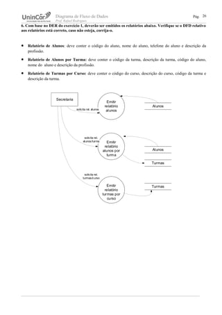Diagrama de Fluxo de Dados Pág.
Prof. Rafael Rodrigues
6. Com base no DER do exercício 1, deverão ser emitidos os relatórios abaixo. Verifique se o DFD relativo
aos relatórios está correto, caso não esteja, corrija-o.
• Relatório de Alunos: deve conter o código do aluno, nome do aluno, telefone do aluno e descrição da
profissão.
• Relatório de Alunos por Turma: deve conter o código da turma, descrição da turma, código do aluno,
nome do aluno e descrição da profissão.
• Relatório de Turmas por Curso: deve conter o código do curso, descrição do curso, código da turma e
descrição da turma.
26
Emitir
relatório
alunos
Secretaria
Alunos
solicita rel. alunos
Emitir
relatório
alunos por
turma
Alunos
solicita rel.
alunos/turma
Turmas
Emitir
relatório
turmas por
curso
Turmas
solicita rel.
turmas/curso
 