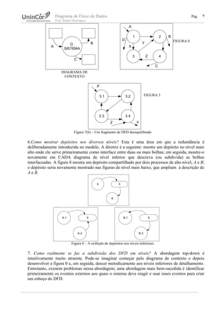 Diagrama de Fluxo de Dados Pág.
Prof. Rafael Rodrigues
Figura 7(b) – Um fragmento de DFD desequilibrado
6.Como mostrar depósitos nos diversos níveis? Esta é uma área em que a redundância é
deliberadamente introduzida no modelo. A diretriz é a seguinte: mostre um depósito no nível mais
alto onde ele serve primeiramente como interface entre duas ou mais bolhas; em seguida, mostre-o
novamente em CADA diagrama de nível inferior que descreva (ou subdivida) as bolhas
interfaceadas. A figura 8 mostra um depósito compartilhado por dois processos de alto nível, A e B;
o depósito seria novamente mostrado nas figuras de nível mais baixo, que ampliam a descrição de
A e B.
Figura 8 – A exibição de depósitos nos níveis inferiores
7. Como realmente se faz a subdivisão dos DFD em níveis? A abordagem top-down é
intuitivamente muito atraente. Pode-se imaginar começar pelo diagrama de contexto e depois
desenvolver a figura 0 e, em seguida, descer metodicamente aos níveis inferiores de detalhamento.
Entretanto, existem problemas nessa abordagem; uma abordagem mais bem-sucedida é identificar
primeiramente os eventos externos aos quais o sistema deve reagir e usar esses eventos para criar
um esboço do DFD.
9
3.1 3.2
3.3 3.4
YZ
P
FIGURA 3
1 2
3 4
A
X
Y
Z
C
B
D FIGURA 0
O
SISTEMA
C
A
B
DIAGRAMA DE
CONTEXTO
A
B
X
A.1
A.2
X B.1
B.2
X
 