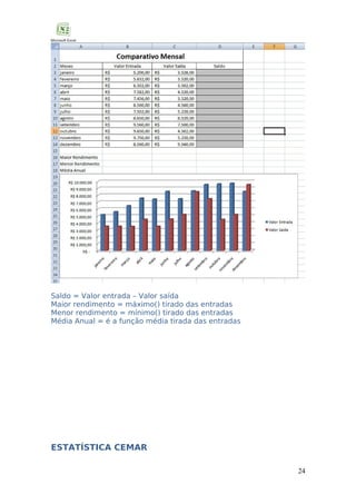 Saldo = Valor entrada – Valor saída
Maior rendimento = máximo() tirado das entradas
Menor rendimento = mínimo() tirado das entradas
Média Anual = é a função média tirada das entradas

ESTATÍSTICA CEMAR
24

 