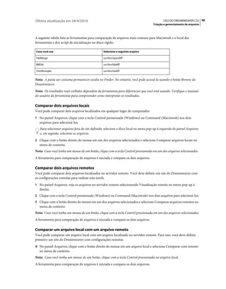 Última atualização em 28/4/2010                                                              USO DO DREAMWEAVER CS5 98
                                                                                      Criação e gerenciamento de arquivos



A seguinte tabela lista as ferramentas para comparação de arquivos mais comuns para Macintosh e o local das
ferramentas e dos script de inicialização no disco rígido:

Caso você use                                    Selecione o seguinte arquivo

FileMerge                                        usr/bin/opendiff

BBEdit                                           usr/bin/bbdiff

TextWrangler                                     usr/bin/twdiff


Nota: A pasta usr costuma permanecer oculta no Finder. No entanto, você pode acessá-la usando o botão Browse do
Dreamweaver.
Nota: Os resultados reais exibidos dependem da ferramenta para diferenciar que você está usando. Verifique o manual
do usuário da ferramenta para compreender como interpretar os resultados.

Comparar dois arquivos locais
Você pode comparar dois arquivos localizados em qualquer lugar do computador.
1 No painel Arquivos, clique com a tecla Control pressionada (Windows) ou Command (Macintosh) nos dois
   arquivos para selecioná-los.
   Para selecionar arquivos fora do site definido, selecione o disco local no menu pop-up à esquerda do painel Arquivos
   e, em seguida, selecione os arquivos.
2 Clique com o botão direito do mouse em um dos arquivos selecionados e selecione Comparar arquivos locais no
   menu de contexto.
Nota: Caso você tenha um mouse de um botão, clique com a tecla Control pressionada em um dos arquivos selecionados.
A ferramenta para comparação de arquivos é iniciada e compara os dois arquivos.

Comparar dois arquivos remotos
Você pode comparar dois arquivos localizados no servidor remoto. Você deve definir um site do Dreamweaver com
as configurações remotas para realizar esta tarefa.
1 No painel Arquivos, veja os arquivos no servidor remoto selecionando Visualização remota no menu pop-up à
   direita.
2 Clique com a tecla Control pressionada (Windows) ou Command (Macintosh) nos dois arquivos para selecioná-los.
3 Clique com o botão direito do mouse em um dos arquivos selecionados e selecione Comparar arquivos remotos no
   menu de contexto.
Nota: Caso você tenha um mouse de um botão, clique com a tecla Control pressionada em um dos arquivos selecionados.
A ferramenta para comparação de arquivos é iniciada e compara os dois arquivos.

Comparar um arquivo local com um arquivo remoto
Você pode comparar um arquivo local com um arquivo localizado no servidor remoto. Para isso, você deve definir
primeiro um site do Dreamweaver com configurações remotas.
❖ No painel Arquivos, clique com o botão direito do mouse em um arquivo local e selecione Comparar com remoto
   no menu de contexto.
Nota: Caso você tenha um mouse de um botão, clique com a tecla Control pressionada no arquivo local.
A ferramenta para comparação de arquivos é iniciada e compara os dois arquivos.
 