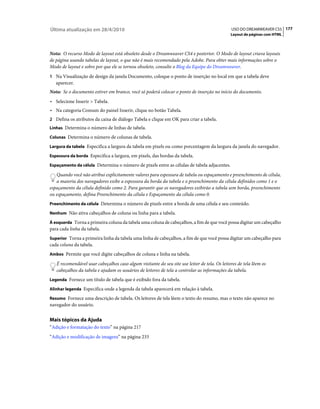 Última atualização em 28/4/2010                                                                USO DO DREAMWEAVER CS5 177
                                                                                               Layout de páginas com HTML



Nota: O recurso Modo de layout está obsoleto desde o Dreamweaver CS4 e posterior. O Modo de layout criava layouts
de página usando tabelas de layout, o que não é mais recomendado pela Adobe. Para obter mais informações sobre o
Modo de layout e sobre por que ele se tornou obsoleto, consulte o Blog da Equipe do Dreamweaver.
1 Na Visualização de design da janela Documento, coloque o ponto de inserção no local em que a tabela deve
   aparecer.
Nota: Se o documento estiver em branco, você só poderá colocar o ponto de inserção no início do documento.
• Selecione Inserir > Tabela.
• Na categoria Comum do painel Inserir, clique no botão Tabela.
2 Defina os atributos da caixa de diálogo Tabela e clique em OK para criar a tabela.
Linhas Determina o número de linhas de tabela.

Colunas Determina o número de colunas de tabela.

Largura da tabela Especifica a largura da tabela em pixels ou como porcentagem da largura da janela do navegador.

Espessura da borda Especifica a largura, em pixels, das bordas da tabela.

Espaçamento da célula Determina o número de pixels entre as células de tabela adjacentes.

   Quando você não atribui explicitamente valores para espessura de tabela ou espaçamento e preenchimento de célula,
   a maioria dos navegadores exibe a espessura da borda da tabela e o preenchimento da célula definidos como 1 e o
espaçamento da célula definido como 2. Para garantir que os navegadores exibirão a tabela sem borda, preenchimento
ou espaçamento, defina Preenchimento da célula e Espaçamento da célula como 0.
Preenchimento da célula Determina o número de pixels entre a borda de uma célula e seu conteúdo.

Nenhum Não ativa cabeçalhos de coluna ou linha para a tabela.

À esquerda Torna a primeira coluna da tabela uma coluna de cabeçalhos, a fim de que você possa digitar um cabeçalho
para cada linha da tabela.
Superior Torna a primeira linha da tabela uma linha de cabeçalhos, a fim de que você possa digitar um cabeçalho para
cada coluna da tabela.
Ambos Permite que você digite cabeçalhos de coluna e linha na tabela.

   É recomendável usar cabeçalhos caso algum visitante do seu site use leitor de tela. Os leitores de tela lêem os
   cabeçalhos da tabela e ajudam os usuários de leitores de tela a controlar as informações da tabela.
Legenda Fornece um título de tabela que é exibido fora da tabela.

Alinhar legenda Especifica onde a legenda da tabela aparecerá em relação à tabela.

Resumo Fornece uma descrição de tabela. Os leitores de tela lêem o texto do resumo, mas o texto não aparece no
navegador do usuário.


Mais tópicos da Ajuda
“Adição e formatação do texto” na página 217
“Adição e modificação de imagens” na página 233
 