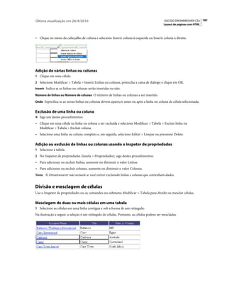 Última atualização em 28/4/2010                                                              USO DO DREAMWEAVER CS5 187
                                                                                            Layout de páginas com HTML



• Clique no menu de cabeçalho de coluna e selecione Inserir coluna à esquerda ou Inserir coluna à direita.




Adição de várias linhas ou colunas
1 Clique em uma célula.
2 Selecione Modificar > Tabela > Inserir Linhas ou colunas, preencha a caixa de diálogo e clique em OK.
Inserir Indica se as linhas ou colunas serão inseridas ou não.

Número de linhas ou Número de colunas O número de linhas ou colunas a ser inserido.

Onde Especifica se as novas linhas ou colunas devem aparecer antes ou após a linha ou coluna da célula selecionada.


Exclusão de uma linha ou coluna
❖ Siga um destes procedimentos:

• Clique em uma célula na linha ou coluna a ser excluída e selecione Modificar > Tabela > Excluir linha ou
  Modificar > Tabela > Excluir coluna.
• Selecione uma linha ou coluna completa e, em seguida, selecione Editar > Limpar ou pressione Delete.

Adição ou exclusão de linhas ou colunas usando o Inspetor de propriedades
1 Selecione a tabela.
2 No Inspetor de propriedades (Janela > Propriedades), siga destes procedimentos:
• Para adicionar ou excluir linhas, aumente ou diminuir o valor Linhas.
• Para adicionar ou excluir colunas, aumente ou diminuir o valor Colunas.
Nota: O Dreamweaver não avisará se você estiver excluindo linhas e colunas que contenham dados.


Divisão e mesclagem de células
Use o Inspetor de propriedades ou os comandos no submenu Modificar > Tabela para dividir ou mesclar células.

Mesclagem de duas ou mais células em uma tabela
1 Selecione as células em uma linha contígua e sob a forma de um retângulo.
Na ilustração a seguir, a seleção é um retângulo de células. Portanto, as células podem ser mescladas.
 