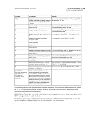 Última atualização em 28/4/2010                                                                              USO DO DREAMWEAVER CS5 296
                                                                                                           Trabalho com código de página




Caractere                   Corresponde a                                     Exemplo

[^abc]                      Qualquer caractere que não está entre             [^aeiou] corresponde inicialmente a “r” em “orange”, “b”
                            colchetes. Especifique uma faixa de caracteres    em “book” e “k” em “eek!”
                            com um hífen (por exemplo, [^a-f] equivale a
                            [^abcdef]).

b                          Um limite de palavra (como um espaço ou um        bb corresponde a “b” em “book”, mas não tem nenhuma
                            retorno de carro).                                correspondência em “goober” ou “snob”

B                          Algo que não seja um limite de palavra.           Bb corresponde a “b” em “goober”, mas não tem nenhuma
                                                                              correspondência em “book”

d                          Qualquer caractere de dígito. Equivalente a [0-   d corresponde a “3” em “C3PO” e “2” em “apartment 2G”
                            9].

D                          Qualquer caractere que não seja dígito.           D corresponde a “S” em “900S” e “Q” em “Q45”
                            Equivalente a [^0-9].

f                          Feed de formulário.

n                          Feed de linha.

r                          Retorno de carro.

s                          Qualquer caractere único de espaço em branco, sbook corresponde a ”book” em “blue book”, mas não tem
                            incluindo espaço, tabulação, feed de formulário nenhuma correspondência em “notebook”
                            ou feed de linha.

S                          Qualquer caractere único de espaço que não        Sbook corresponde a “book” em “notebook”, mas não tem
                            seja em branco.                                   nenhuma correspondência em “blue book”

t                          Uma tabulação.

w                          Qualquer caractere alfanumérico, incluindo        bw* corresponde a “barking” em “the barking dog”, e “big” e
                            sublinhado. Equivalente a [A-Za-z0-9_].           “black” em “the big black dog”

W                          Qualquer caractere que não seja alfanumérico.     W corresponde a “&” em “Jake&Mattie” e “%” em “100%”
                            Equivalente a [^A-Za-z0-9_].

Control+Enter ou            Caractere de retorno. Verifique se você
Shift+Enter (Windows), ou   desmarcou a opção Ignorar diferenças de
Control+ Return ou          espaço em branco ao realizar essa pesquisa,
Shift+Return ou             caso não esteja usando expressões regulares.
Command+ Return             Observe que isso corresponde a um caractere
(Macintosh)                 específico, e não à noção geral de uma quebra
                            de linha. Por exemplo, isso não corresponde a
                            uma tag <br> ou <p>. Os caracteres de retorno
                            aparecem como espaços na Visualização de
                            design, e não como quebras de linha.


Use parênteses para executar agrupamentos na expressão regular que será referenciada posteriormente. Em seguida,
use $1, $2, $3 e assim sucessivamente, no campo Substituir por para se referir ao primeiro, segundo, terceiro e
subseqüentes agrupamentos entre parênteses.
Nota: Na caixa Procurar por, para se referir a um agrupamento entre parênteses anterior na expressão regular, use 1,
2, 3 e assim por diante, em vez de $1, $2, $3.
Por exemplo, a procura por (d+)/(d+)/(d+) e sua substituição por $2/$1/$3 trocará o dia e o mês em uma data
separada por barras, convertendo entre datas em estilo americana e em estilo europeu.
 