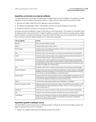 Apostila dreamweaver-cs5