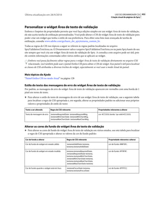 Apostila dreamweaver-cs5