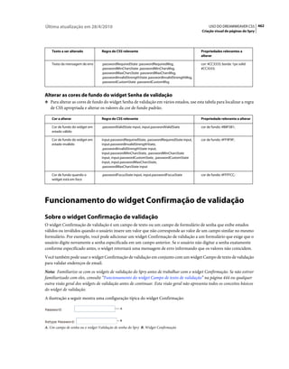 Apostila dreamweaver-cs5