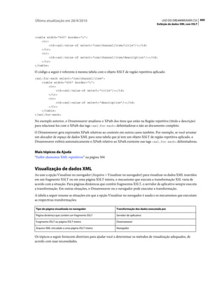 Apostila dreamweaver-cs5