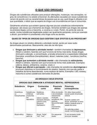 O QUE SÃO DROGAS?
Drogas são substâncias utilizadas para produzir alterações, mudanças, nas sensações, no
grau de consciência e no estado emocional. As alterações causadas por essas substâncias
variam de acordo com as características da pessoa que as usa, qual droga é utilizada e em
que quantidade, o efeito que se espera da droga e as circunstâncias em que é consumida.

Geralmente achamos que existem apenas algumas poucas substâncias extremamente
perigosas: são essas que chamamos de drogas. Achamos também que drogas são apenas
os produtos ilegais como a maconha, a cocaína e o crack. Porém, do ponto de vista de
saúde, muitas substâncias legalizadas podem ser igualmente perigosas, como por exemplo
o álcool, que também é considerado uma droga como as demais.

  QUAIS OS TIPOS DE DROGAS QUE EXISTEM E QUE EFEITOS ELAS PROVOCAM?

As drogas atuam no cérebro afetando a atividade mental, sendo por essa razão
denominadas psicoativas. Basicamente, elas são de três tipos:

      Drogas que diminuem a atividade mental – também chamadas de depressoras.
      Afetam o cérebro, fazendo com que funcione de forma mais lenta. Essas drogas
      diminuem a atenção, a concentração, a tensão emocional e a capacidade intelectual.
      Exemplos: ansiolíticos (tranqüilizantes), álcool, inalantes (cola) , narcóticos (morfina,
      heroína);
      Drogas que aumentam a atividade mental – são chamadas de estimulantes.
      Afetam o cérebro, fazendo com que funcione de forma mais acelerada. Exemplos:
      cafeína, tabaco, anfetamina, cocaína, crack; e
      Drogas que alteram a percepção – são chamadas de substâncias alucinógenas e
      provocam distúrbios no funcionamento do cérebro, fazendo com que ele passe a
      trabalhar de forma desordenada, numa espécie de delírio. Exemplos: LSD, ecstasy,
      maconha e outras substâncias derivadas de plantas.

                                    AS DROGAS E SEUS EFEITOS
            DROGAS QUE DIMINUEM A ATIVIDADE MENTAL- DEPRESSORAS
     Substância        Origem          Conhecidas         Possíveis       Possíveis
                                         como              efeitos        conseqüências
     Ansiolíticos    Substâncias     Sedativos,        Alívio da tensão   Em altas doses podem
     ou              sintéticas      calmantes.        e da ansiedade,    causar queda da pressão
     tranqüilizantes produzidas                        relaxamento        arterial.
                     em              Valium, Lexotan,  muscular,
                     laboratório.    Diazepan,Dienpax, sonolência, fala   Quando usadas com
                                     Librium,Lorax,    pastosa,           álcool, aumentam os seus
                                     Rohypnol,         descoordenação     efeitos, podendo levar a
                                     Dalmadorm.        dos                estado de coma.
                                                       movimentos,
                                                       falta de ar.       Em grávidas podem
                                                                          causar mal formação fetal.

     Álcool etílico   Obtido a       Álcool, "birita",   Em pequenas      O uso excessivo pode
                      partir de      "mé", "mel",        doses:           provocar náuseas,

                                                                                                       3
 