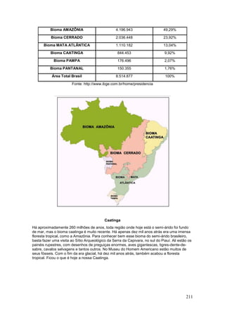 211
Bioma AMAZÔNIA 4.196.943 49,29%
Bioma CERRADO 2.036.448 23,92%
Bioma MATA ATLÂNTICA 1.110.182 13,04%
Bioma CAATINGA 844.453 9,92%
Bioma PAMPA 176.496 2,07%
Bioma PANTANAL 150.355 1,76%
Área Total Brasil 8.514.877 100%
Fonte: http://www.ibge.com.br/home/presidencia
Caatinga
Há aproximadamente 260 milhões de anos, toda região onde hoje está o semi-árido foi fundo
de mar, mas o bioma caatinga é muito recente. Há apenas dez mil anos atrás era uma imensa
floresta tropical, como a Amazônia. Para conhecer bem esse bioma do semi-árido brasileiro,
basta fazer uma visita ao Sítio Arqueológico da Serra da Capivara, no sul do Piauí. Ali estão os
painéis rupestres, com desenhos de preguiças enormes, aves gigantescas, tigres-dente-de-
sabre, cavalos selvagens e tantos outros. No Museu do Homem Americano estão muitos de
seus fósseis. Com o fim da era glacial, há dez mil anos atrás, também acabou a floresta
tropical. Ficou o que é hoje a nossa Caatinga.
 