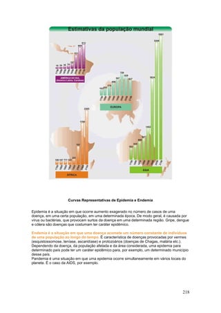 218
Curvas Representativas de Epidemia e Endemia
Epidemia é a situação em que ocorre aumento exagerado no número de casos de uma
doença, em uma certa população, em uma determinada época. De modo geral, é causada por
vírus ou bactérias, que provocam surtos da doença em uma determinada região. Gripe, dengue
e cólera são doenças que costumam ter caráter epidêmico.
Endemia é a situação em que uma doença acomete um número constante de indivíduos
de uma população ao longo do tempo. É característica de doenças provocadas por vermes
(esquistossomose, teníase, ascaridíase) e protozoários (doenças de Chagas, malária etc.).
Dependendo da doença, da população afetada e da área considerada, uma epidemia para
determinado país pode ter um caráter epidêmico para, por exemplo, um determinado município
desse país.
Pandemia é uma situação em que uma epidemia ocorre simultaneamente em vários locais do
planeta. É o caso da AIDS, por exemplo.
 