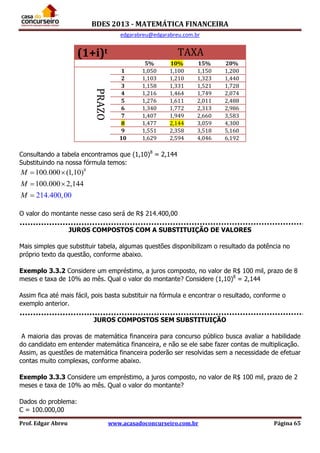 BDES 2013 - MATEMÁTICA FINANCEIRA
edgarabreu@edgarabreu.com.br
Prof. Edgar Abreu www.acasadoconcurseiro.com.br Página 65
(1+i)t TAXA
5% 10% 15% 20%
PRAZO
1 1,050 1,100 1,150 1,200
2 1,103 1,210 1,323 1,440
3 1,158 1,331 1,521 1,728
4 1,216 1,464 1,749 2,074
5 1,276 1,611 2,011 2,488
6 1,340 1,772 2,313 2,986
7 1,407 1,949 2,660 3,583
8 1,477 2,144 3,059 4,300
9 1,551 2,358 3,518 5,160
10 1,629 2,594 4,046 6,192
Consultando a tabela encontramos que (1,10)8
= 2,144
Substituindo na nossa fórmula temos:
8
100.000 (1,10)
100.000 2,144
214.400,00
M
M
M
 
 

O valor do montante nesse caso será de R$ 214.400,00
JUROS COMPOSTOS COM A SUBSTITUIÇÃO DE VALORES
Mais simples que substituir tabela, algumas questões disponibilizam o resultado da potência no
próprio texto da questão, conforme abaixo.
Exemplo 3.3.2 Considere um empréstimo, a juros composto, no valor de R$ 100 mil, prazo de 8
meses e taxa de 10% ao mês. Qual o valor do montante? Considere (1,10)8
= 2,144
Assim fica até mais fácil, pois basta substituir na fórmula e encontrar o resultado, conforme o
exemplo anterior.
JUROS COMPOSTOS SEM SUBSTITUIÇÃO
A maioria das provas de matemática financeira para concurso público busca avaliar a habilidade
do candidato em entender matemática financeira, e não se ele sabe fazer contas de multiplicação.
Assim, as questões de matemática financeira poderão ser resolvidas sem a necessidade de efetuar
contas muito complexas, conforme abaixo.
Exemplo 3.3.3 Considere um empréstimo, a juros composto, no valor de R$ 100 mil, prazo de 2
meses e taxa de 10% ao mês. Qual o valor do montante?
Dados do problema:
C = 100.000,00
 