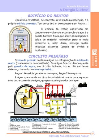 A Energia Nuclear
Apostila Educativa
contenção
de aço
vaso do
reator
geradores
de vapor
Um último envoltório, de concreto, revestindo a ontenção, é o
próprio . Tem cerca de 1 m de espessura em Angra 1.
c
edifício do reator
EDIFÍCIO DO REATOR
CIRCUITO PRIMÁRIO
O contém a água de refrigeração do
(os elementos combustíveis). Essa água fica circulando quente
pelo , em circuito fechado, isto é, não sai desse
sistema, chamado de .
Angra 1 tem dois geradores de vapor; Angra 2 tem quatro.
A água que circula no circuito primário é usada para aquecer
uma outra corrente de água, que passa pelo gerador de vapor.
vaso de pressão núcleo do
reator
or de vapor
rcuito primário
gerad
ci
O edifício do reator, construído em
concreto e envolvendo a contenção de aço, é a
quarta barreira física que serve para impedir a
saída de material radioativo para o meio
ambiente e, além disso, protege contra
impactos externos (queda de aviões e
explosões).
USINA NUCLEAR COM REATOR A ÁGUA PRESSURIZADA
1 Reator
2 Gerador de Vapor
3 Bomba de Refrigeração do Reator
4 Pressurizador
5 Turbinas de Alta e Baixa Pressão
6 Reaquecedor / Separador de Umidade
7 Condensador
8 Bomba de Condensado
9 Preaquecedor de Baixa Pressão
10 Tanque de Água de Alimentação
11 Bomba de Água de Alimentação
12 Preaquecedor de Alta Pressão
13 Bomba de Água de Refrigeração
MAR
1
3
4 5
6
7
811
13
9
12
10
Gerador
2
Circuito de Água
de Refrigeração
Circuito
Primário
Circuito
Secundário
Comissão Nacional de Energia Nuclear
28
 