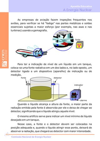 A Energia Nuclear
Apostila Educativa
filme
fonte
As empresas de aviação fazem inspeções frequentes nos
aviões, para verificar se há “fadiga” nas partes metálicas e soldas
essenciais sujeitas a maior esforço (por exemplo, nas asas e nas
turbinas) usando a gamagrafia.
Para ter a indicação de nível de um líquido em um tanque,
coloca-se uma fonte radiativa em um dos lados e, no lado oposto, um
detector ligado a um dispositivo (aparelho) de indicação ou de
medição.
fonte detector
2.345
indicador
alarme
Quando o líquido alcança a altura da fonte, a maior parte da
radiação emitida pela fonte é absorvida por ele e deixa de chegar ao
detector, significando que o líquido atingiu aquele nível.
O mesmo artifício serve para indicar um nível mínimo de líquido
desejado em um tanque.
Nesse caso, a fonte e o detector devem ser colocados na
posição adequada e, quando o líquido atingir esse ponto, deixará de
absorver a radiação, que chegará ao detector com maior intensidade.
Comissão Nacional de Energia Nuclear
43
 