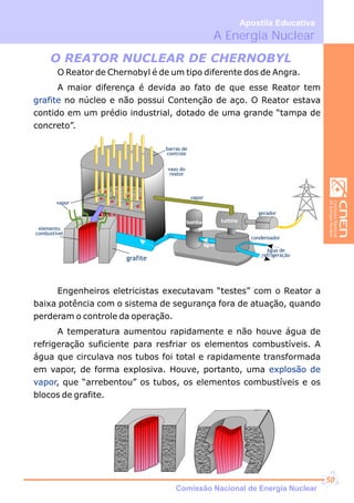 O REATOR NUCLEAR DE CHERNOBYL
O Reator de Chernobyl é de um tipo diferente dos de Angra.
A maior diferença é devida ao fato de que esse Reator tem
no núcleo e não possui Contenção de aço. O Reator estava
contido em um prédio industrial, dotado de uma grande “tampa de
concreto”.
grafite
Engenheiros eletricistas executavam “testes” com o Reator a
baixa potência com o sistema de segurança fora de atuação, quando
perderam o controle da operação.
A temperatura aumentou rapidamente e não houve água de
refrigeração suficiente para resfriar os elementos combustíveis. A
água que circulava nos tubos foi total e rapidamente transformada
em vapor, de forma explosiva. Houve, portanto, uma
, que “arrebentou” os tubos, os elementos combustíveis e os
blocos de grafite.
explosão de
vapor
gerador
condensador
águaágua
vapor
barras de
controle
vapor
elemento
combustível
grafite
água de
refrigeração
vaso do
reator
turbinaturbinabombabomba
A Energia Nuclear
Apostila Educativa
Comissão Nacional de Energia Nuclear
50
 