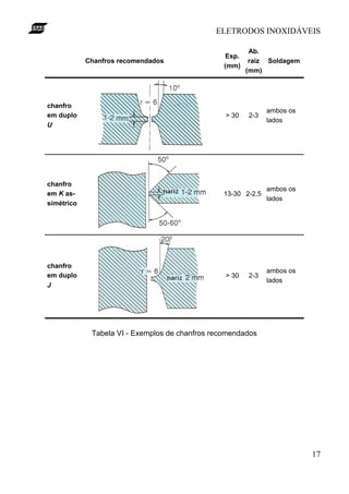 ELETRODOS INOXIDÁVEIS
17
Chanfros recomendados
Esp.
(mm)
Ab.
raiz
(mm)
Soldagem
chanfro
em duplo
U
> 30 2-3
ambos os
lados
chanfro
em K as-
simétrico
13-30 2-2,5
ambos os
lados
chanfro
em duplo
J
> 30 2-3
ambos os
lados
Tabela VI - Exemplos de chanfros recomendados
 