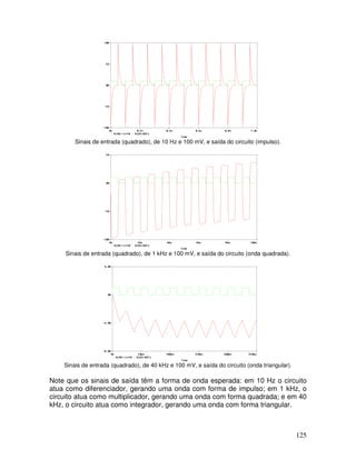 125
Sinais de entrada (quadrado), de 10 Hz e 100 mV, e saída do circuito (impulso).
Sinais de entrada (quadrado), de 1 kHz e 100 mV, e saída do circuito (onda quadrada).
Sinais de entrada (quadrado), de 40 kHz e 100 mV, e saída do circuito (onda triangular).
Note que os sinais de saída têm a forma de onda esperada: em 10 Hz o circuito
atua como diferenciador, gerando uma onda com forma de impulso; em 1 kHz, o
circuito atua como multiplicador, gerando uma onda com forma quadrada; e em 40
kHz, o circuito atua como integrador, gerando uma onda com forma triangular.
 