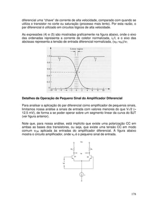 178
diferencial uma “chave” de corrente de alta velocidade, comparado com quando se
utiliza o transistor no corte ou saturação (processo mais lento). Por esta razão, o
par diferencial é utilizado em circuitos lógicos de alta velocidade.
As expressões (4) e (5) são mostradas graficamente na figura abaixo, onde o eixo
das ordenadas representa a corrente de coletor normalizada, iC/I, e o eixo das
abcissas representa a tensão de entrada diferencial normalizada, (vB1-vB2)/vT.
Detalhes da Operação de Pequeno Sinal do Amplificador Diferencial
Para analisar a aplicação do par diferencial como amplificador de pequenos sinais,
limitamos nossa análise a sinais de entrada com valores menores do que VT/2 (≈
12,5 mV), de forma a se poder operar sobre um segmento linear da curva do BJT
(ver figura anterior).
Note que, para nossa análise, está implícito que existe uma polarização CC em
ambas as bases dos transistores, ou seja, que existe uma tensão CC em modo
comum vCM aplicada às entradas do amplificador diferencial. A figura abaixo
mostra o circuito amplificador, onde vd é o pequeno sinal de entrada.
 