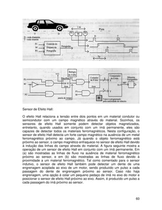 60
Sensor de Efeito Hall:
O efeito Hall relaciona a tensão entre dois pontos em um material condutor ou
semicondutor com um campo magnético através do material. Sozinhos, os
sensores de efeito Hall somente podem detectar objetos magnetizados,
entretanto, quando usados em conjunto com um ímã permanente, eles são
capazes de detectar todos os materiais ferromagnéticos. Nesta configuração, o
sensor de efeito Hall detecta um forte campo magnético na ausência de um metal
ferromagnético próximo ao campo. Já quando o objeto ferromagnético está
próximo ao sensor, o campo magnético enfraquece no sensor de efeito Hall devido
à indução das linhas do campo através do material. A figura seguinte mostra a
operação de um sensor de efeito Hall em conjunto com um ímã permanente. Em
(a) são mostradas as linhas de fluxo na ausência de material ferromagnético
próximo ao sensor, e em (b) são mostradas as linhas de fluxo devido à
proximidade a um material ferromagnético. Tal como comentado para o sensor
indutivo, o sensor de efeito Hall também pode detectar um dente de uma
engrenagem acoplada ao eixo de um motor, sendo produzido um pulso a cada
passagem do dente de engrenagem próximo ao sensor. Caso não haja
engrenagem, uma opção é colar um pequeno pedaço de ímã no eixo do motor e
posicionar o sensor de efeito Hall próximo ao eixo. Assim, é produzido um pulso a
cada passagem do ímã próximo ao sensor.
 