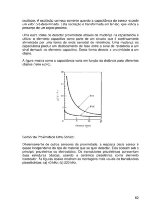 62
oscilador. A oscilação começa somente quando a capacitância do sensor excede
um valor pré-determinado. Esta oscilação é transformada em tensão, que indica a
presença de um objeto próximo.
Uma outra forma de detectar proximidade através da mudança na capacitância é
utilizar o elemento capacitivo como parte de um circuito que é continuamente
alimentado por uma forma de onda senoidal de referência. Uma mudança na
capacitância produz um deslocamento de fase entre o sinal de referência e um
sinal derivado do elemento capacitivo. Desta forma detecta a proximidade a um
objeto.
A figura mostra como a capacitância varia em função da distância para diferentes
objetos (ferro e pvc).
Sensor de Proximidade Ultra-Sônico:
Diferentemente de outros sensores de proximidade, a resposta deste sensor é
quase independente do tipo de material que se quer detectar. Eles operam sob o
princípio piezelétrico ou eletrostático. Os transdutores piezelétricos apresentam
duas estruturas básicas, usando a cerâmica piezelétrica como elemento
transdutor. As figuras abaixo mostram as montagens mais usuais de transdutores
piezeléctricos: (a) 40 kHz; (b) 220 kHz.
 