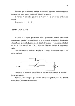 23
Notamos que a tabela da verdade mostra as 4 possíveis combinações das
variáveis de entrada e seus respectivos resultados na saída.
O número de situações possíveis a 2n
, onde n é o número de variáveis de
entrada.
Exemplo: n = 3 23
= 8.
4.3 FUNÇÃO OU OU OR
A função OU é aquela que assume valor 1 quando uma ou mais variáveis da
entrada forem iguais a 1 e assume valor 0 se, e somente se, todas as variáveis de
entrada forem iguais a 0. Sua representação algébrica para 2 variáveis de entrada é
S = A + B, onde se lê S = A ou B.O termo OR, também utilizado, é derivado do
inglês.
Para entendermos melhor a função OU, vamos representá-la através do
circuito da figura.
Usaremos as mesmas convenções do circuito representativo da função E,
visto anteriormente.
Notamos pelas situações que teremos a lâmpada ligada quando chA ou chB
ou ambas as chaves estiverem ligadas.
 