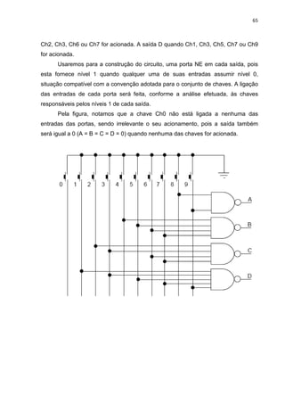 65
Ch2, Ch3, Ch6 ou Ch7 for acionada. A saída D quando Ch1, Ch3, Ch5, Ch7 ou Ch9
for acionada.
Usaremos para a construção do circuito, uma porta NE em cada saída, pois
esta fornece nível 1 quando qualquer uma de suas entradas assumir nível 0,
situação compatível com a convenção adotada para o conjunto de chaves. A ligação
das entradas de cada porta será feita, conforme a análise efetuada, às chaves
responsáveis pelos níveis 1 de cada saída.
Pela figura, notamos que a chave Ch0 não está ligada a nenhuma das
entradas das portas, sendo irrelevante o seu acionamento, pois a saída também
será igual a 0 (A = B = C = D = 0) quando nenhuma das chaves for acionada.
 