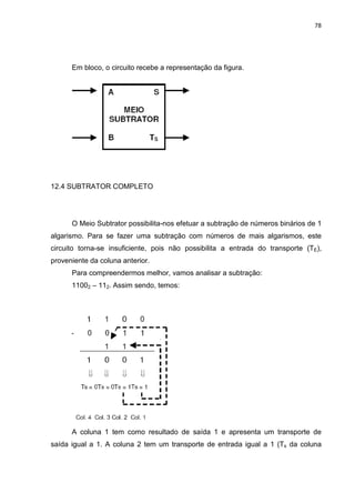 78
Em bloco, o circuito recebe a representação da figura.
12.4 SUBTRATOR COMPLETO
O Meio Subtrator possibilita-nos efetuar a subtração de números binários de 1
algarismo. Para se fazer uma subtração com números de mais algarismos, este
circuito torna-se insuficiente, pois não possibilita a entrada do transporte (TE),
proveniente da coluna anterior.
Para compreendermos melhor, vamos analisar a subtração:
11002 – 112. Assim sendo, temos:
A coluna 1 tem como resultado de saída 1 e apresenta um transporte de
saída igual a 1. A coluna 2 tem um transporte de entrada igual a 1 (Ts da coluna
 