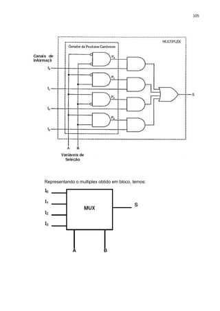 105




Representando o multiplex obtido em bloco, temos:
 