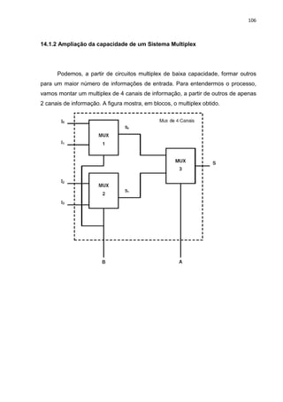 106



14.1.2 Ampliação da capacidade de um Sistema Multiplex




      Podemos, a partir de circuitos multiplex de baixa capacidade, formar outros
para um maior número de informações de entrada. Para entendermos o processo,
vamos montar um multiplex de 4 canais de informação, a partir de outros de apenas
2 canais de informação. A figura mostra, em blocos, o multiplex obtido.
 