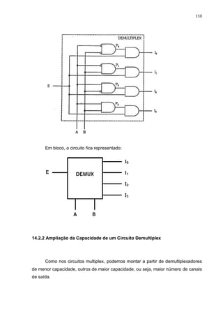 110




      Em bloco, o circuito fica representado:




14.2.2 Ampliação da Capacidade de um Circuito Demultiplex




      Como nos circuitos multiplex, podemos montar a partir de demultiplexadores
de menor capacidade, outros de maior capacidade, ou seja, maior número de canais
de saída.
 