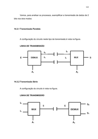 112



      Vamos, para analisar os processos, exemplificar a transmissão de dados de 2
bits nos dois modos:




14.3.1 Transmissão Paralela




      A configuração do circuito neste tipo de transmissão é vista na figura.


      LINHA DE TRANSMISSÃO




14.3.2 Transmissão Série


      A configuração do circuito é vista na figura.


      LINHA DE TRANSMISSÃO
 