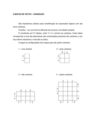 6 MAPAS DE VEITCH – KARNAUGH




      São dispositivos práticos para simplificação de expressões lógicas com até
cinco variáveis.
      Constitui – se numa forma diferente de escrever uma tabela verdade.
      É constituído por 2n células, onde “n” é o número de variáveis. Cada célula
corresponde a uma das alternativas das combinações possíveis das variáveis, e em
seu interior indicamos o nível alto ou baixo.
      A seguir as configurações dos mapas para até quatro variáveis:


      1 – uma variável                             2 – duas variáveis
                                                             B   B

              A                                      A

              A                                      A




      3 – três variáveis                           4 – quatro variáveis


                                                             C          C

                                                                                B

                                                    A
          B           B
                                                                                B
 A                                                  A


 A                                                                              B

      C           C       C                              D       D          D
 
