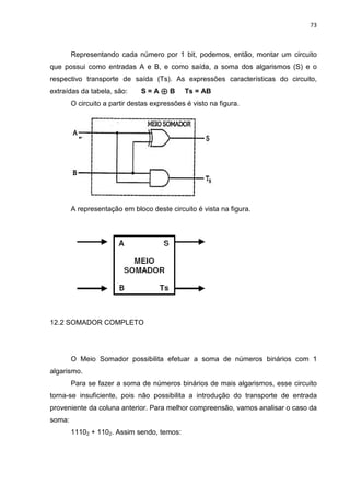 73



        Representando cada número por 1 bit, podemos, então, montar um circuito
que possui como entradas A e B, e como saída, a soma dos algarismos (S) e o
respectivo transporte de saída (Ts). As expressões características do circuito,
extraídas da tabela, são:      S=A⊕B         Ts = AB
        O circuito a partir destas expressões é visto na figura.




        A representação em bloco deste circuito é vista na figura.




12.2 SOMADOR COMPLETO




        O Meio Somador possibilita efetuar a soma de números binários com 1
algarismo.
        Para se fazer a soma de números binários de mais algarismos, esse circuito
torna-se insuficiente, pois não possibilita a introdução do transporte de entrada
proveniente da coluna anterior. Para melhor compreensão, vamos analisar o caso da
soma:
        11102 + 1102. Assim sendo, temos:
 